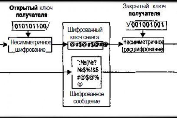 Кракен сайт маркетплейс