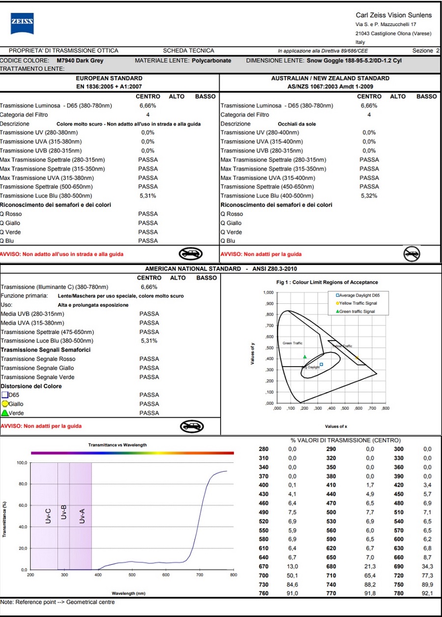 Как восстановить пароль кракен