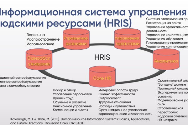 Как вывести с кракена