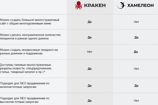 Кракен kr2web in что это