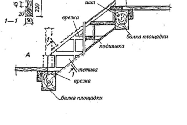 Правила модераторов кракен площадка
